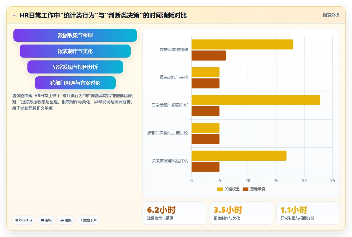 AI人事系统里的BI分析报表如何辅助人力决策