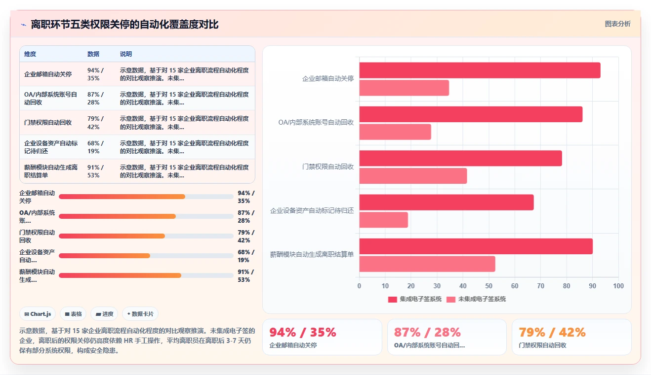 AI人事系统电子签章集成下入转调离全闭环