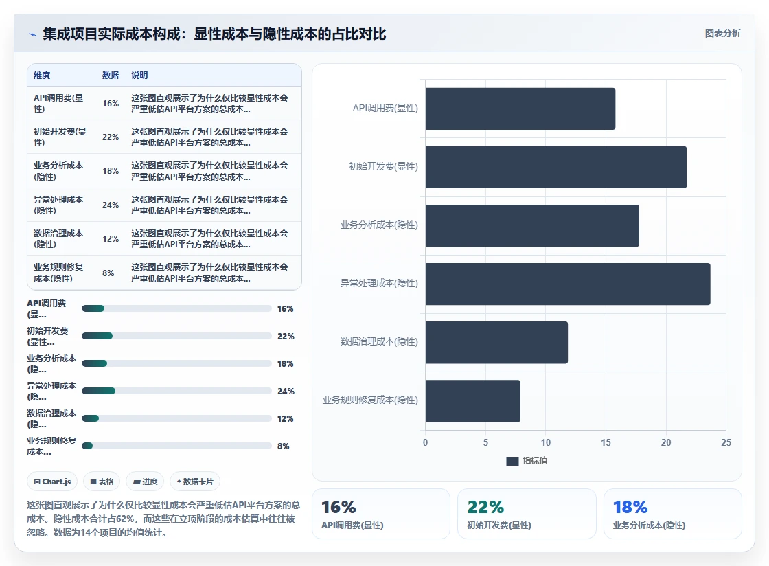AI HR系统与API接口平台的集成成本对比