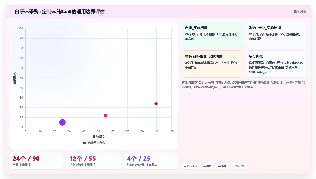 大型集团如何落地AI人事系统