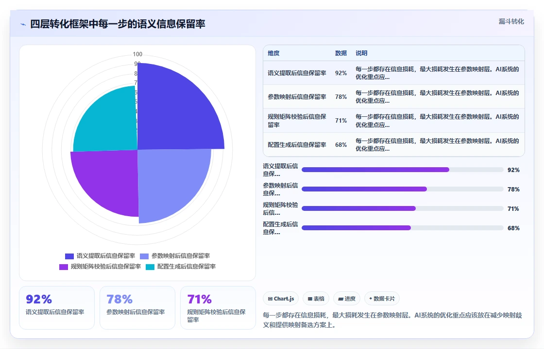 AI人事系统如何将业务语言转化为系统配置语言
