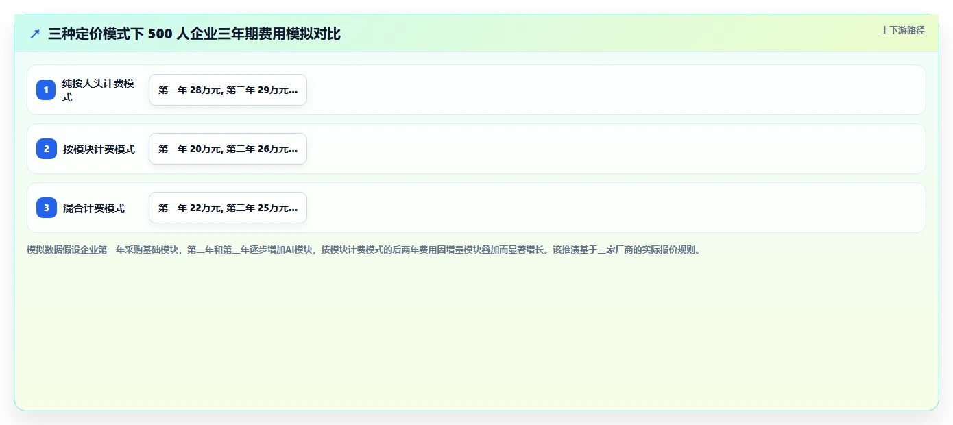 AI人事系统费用