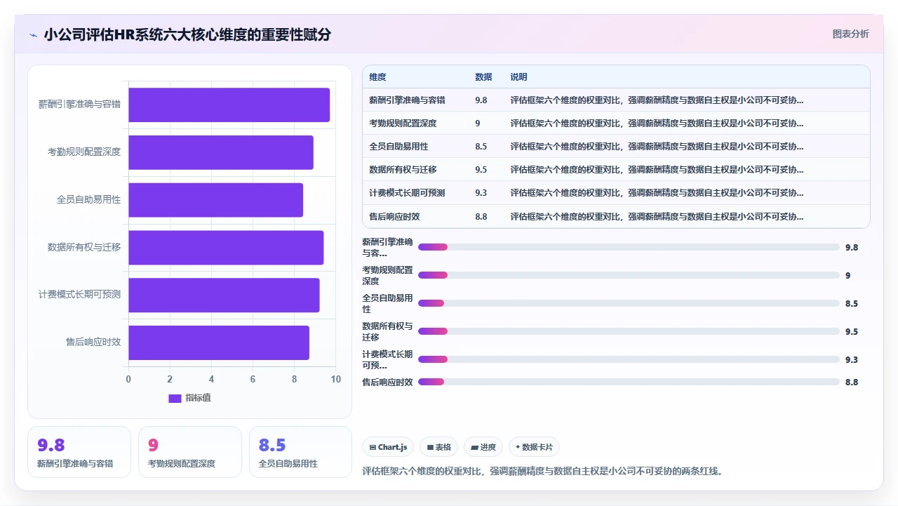 人事系统排行榜，小公司选这款赚了