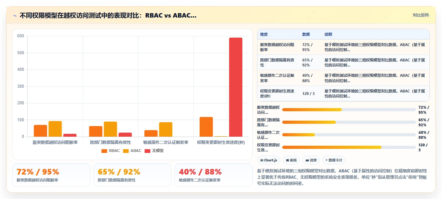 如何判断AI人事系统的数据安全性