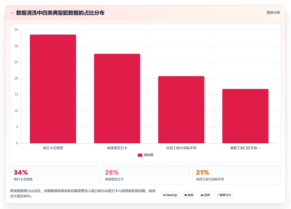 AI人事系统实现零售行业数字化转型的路径