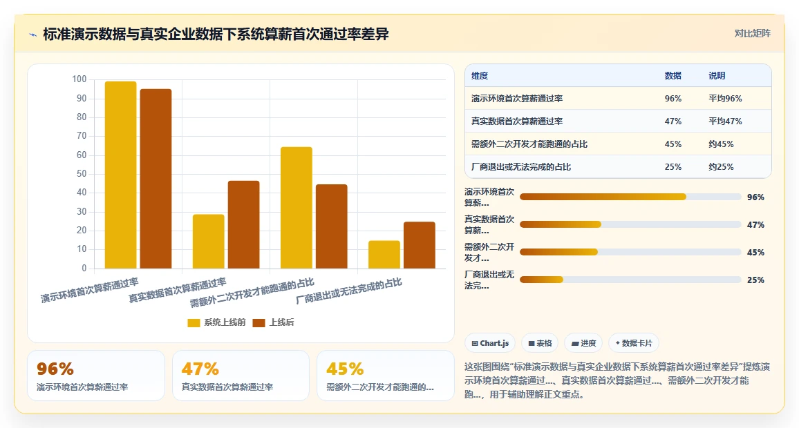 中小企业AI人事系统选型避坑指南
