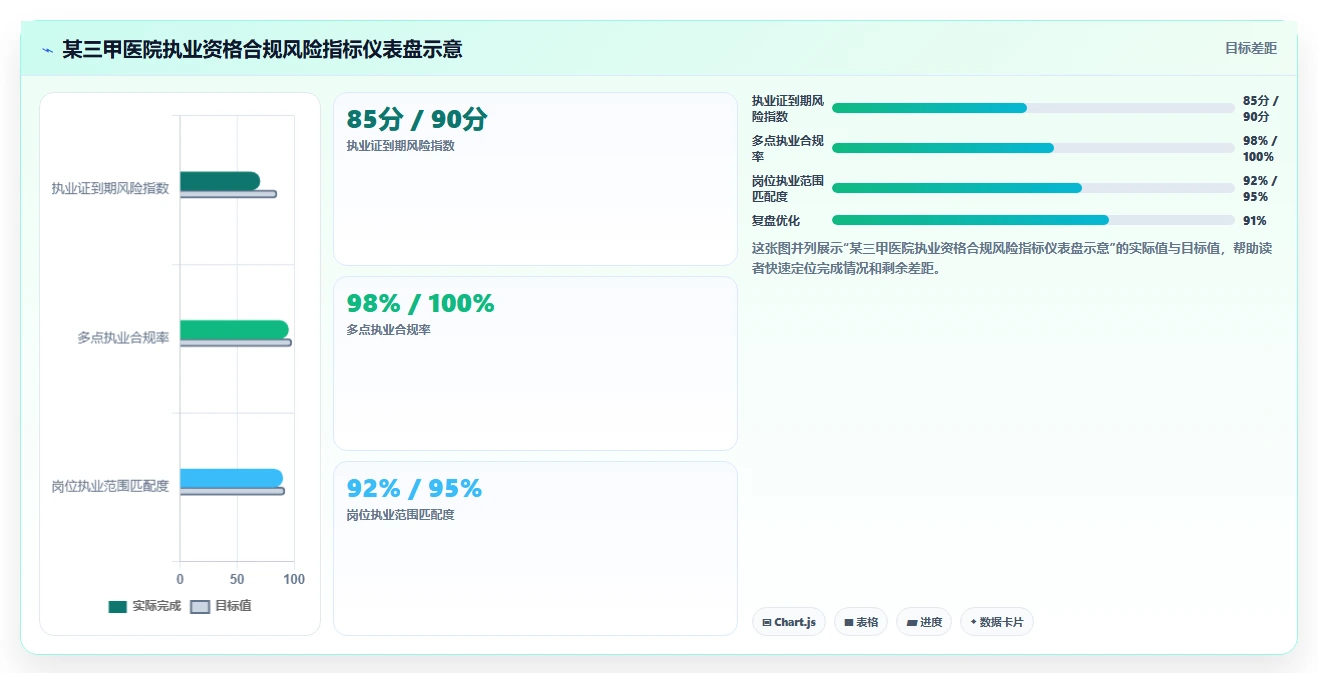 医疗健康对AI人事系统人事数据分析的核心需求