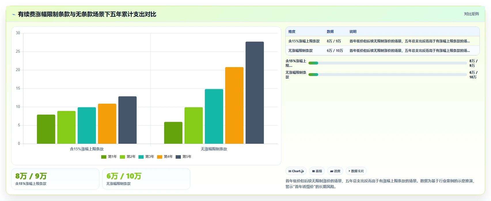 AI人事系统价格对比