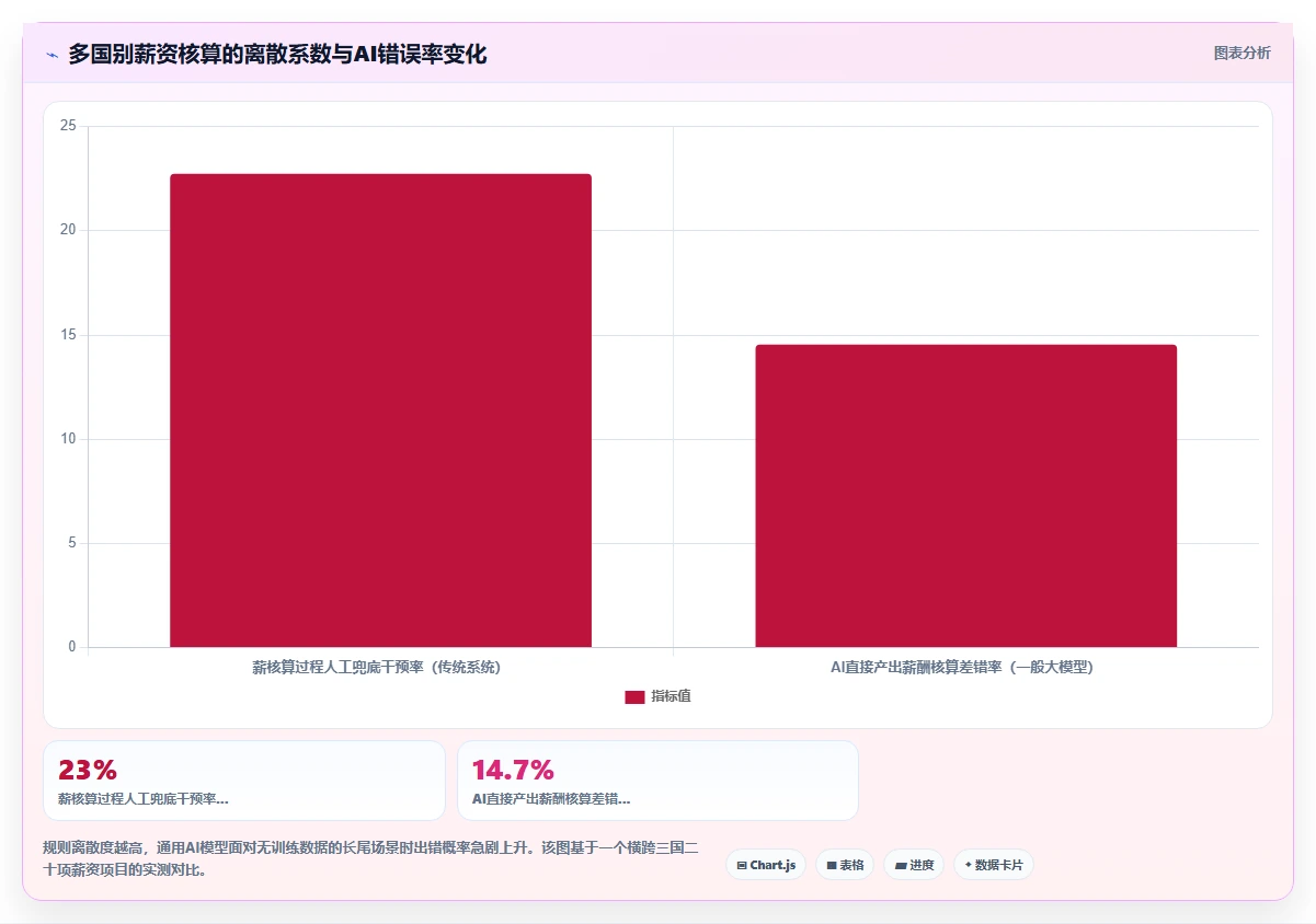 多组织企业AI人事系统痛点破解方案