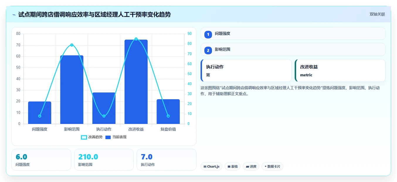 连锁品牌AI人事系统部署方式
