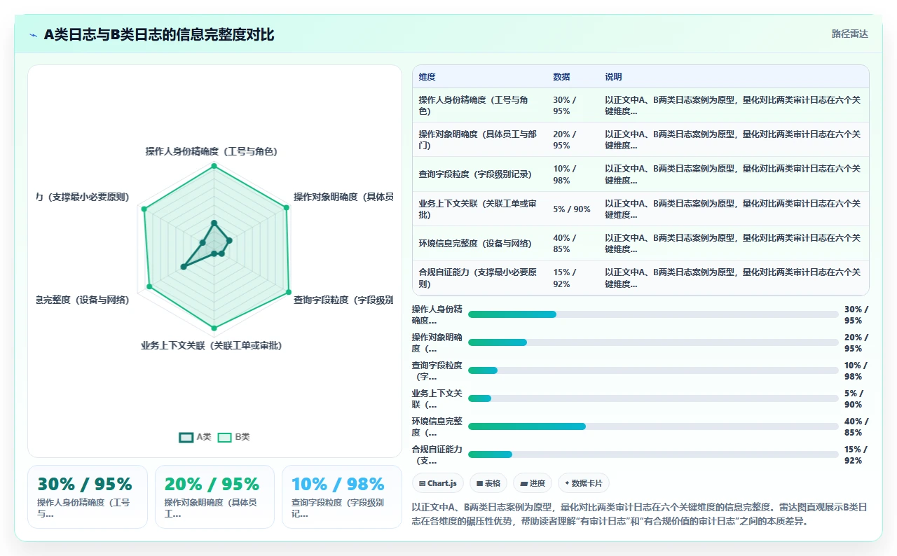 数字化人事系统如何保障员工数据隐私