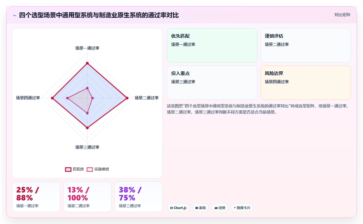 专为制造业设计的AI人事系统与通用型系统区别
