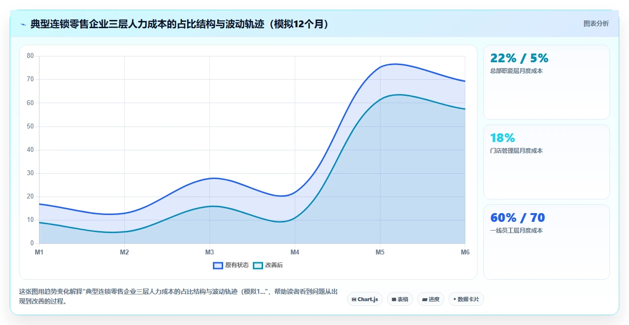零售行业行业AI人事系统应用的价值分析