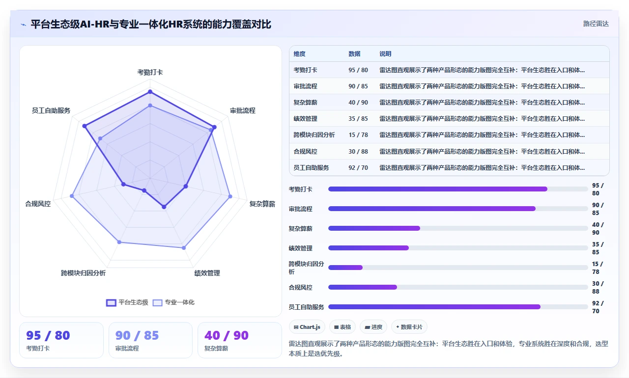 AI人事系统厂商排行榜
