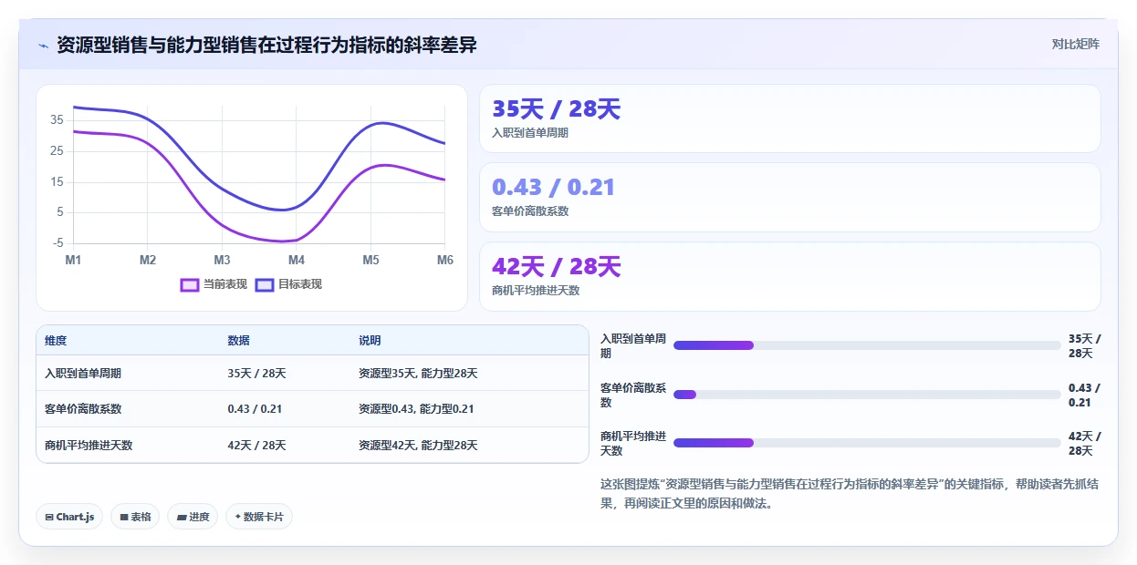 如何利用AI人事系统构建人才画像