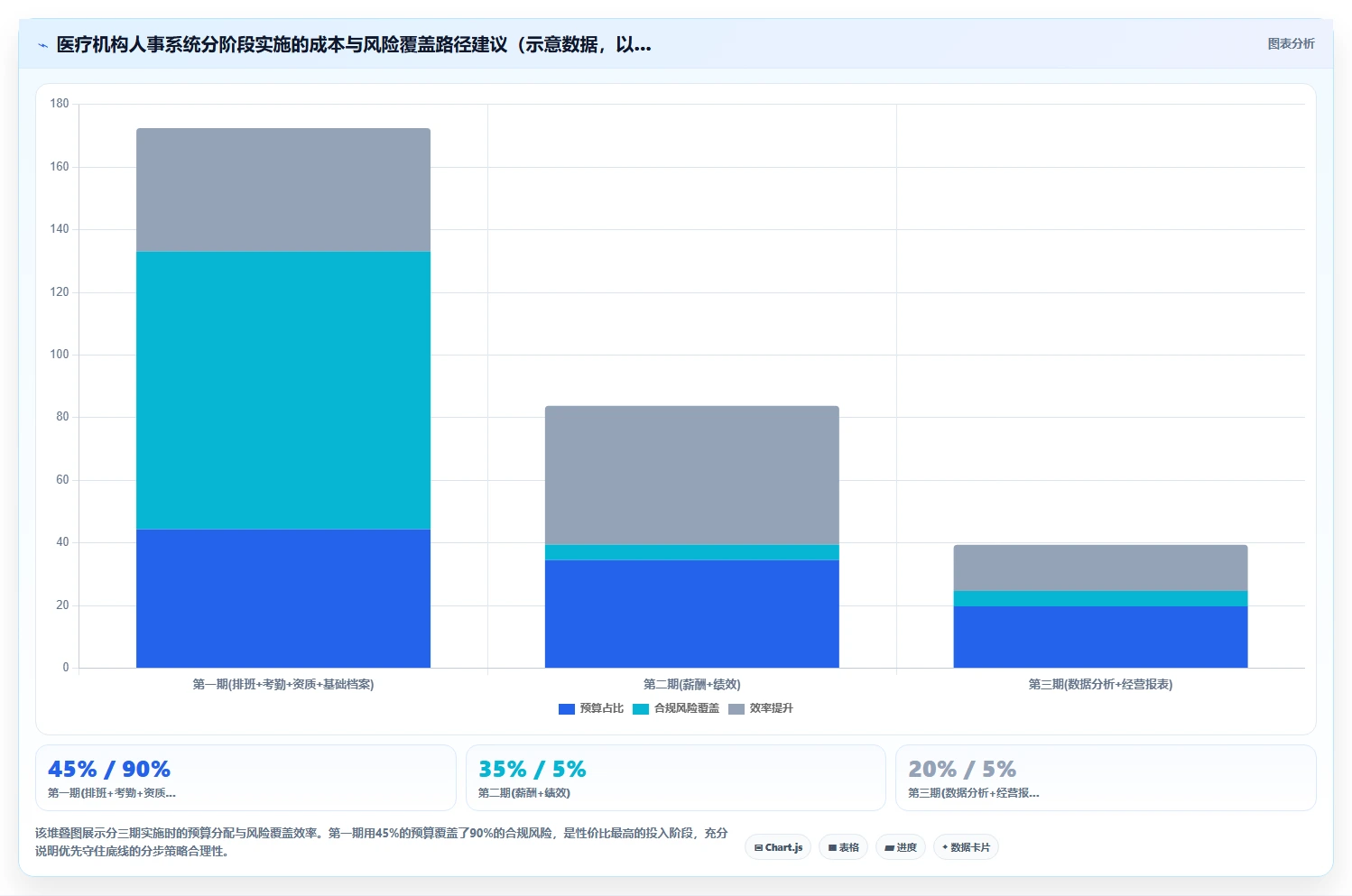 医疗行业怎么选合适的数字化人事系统