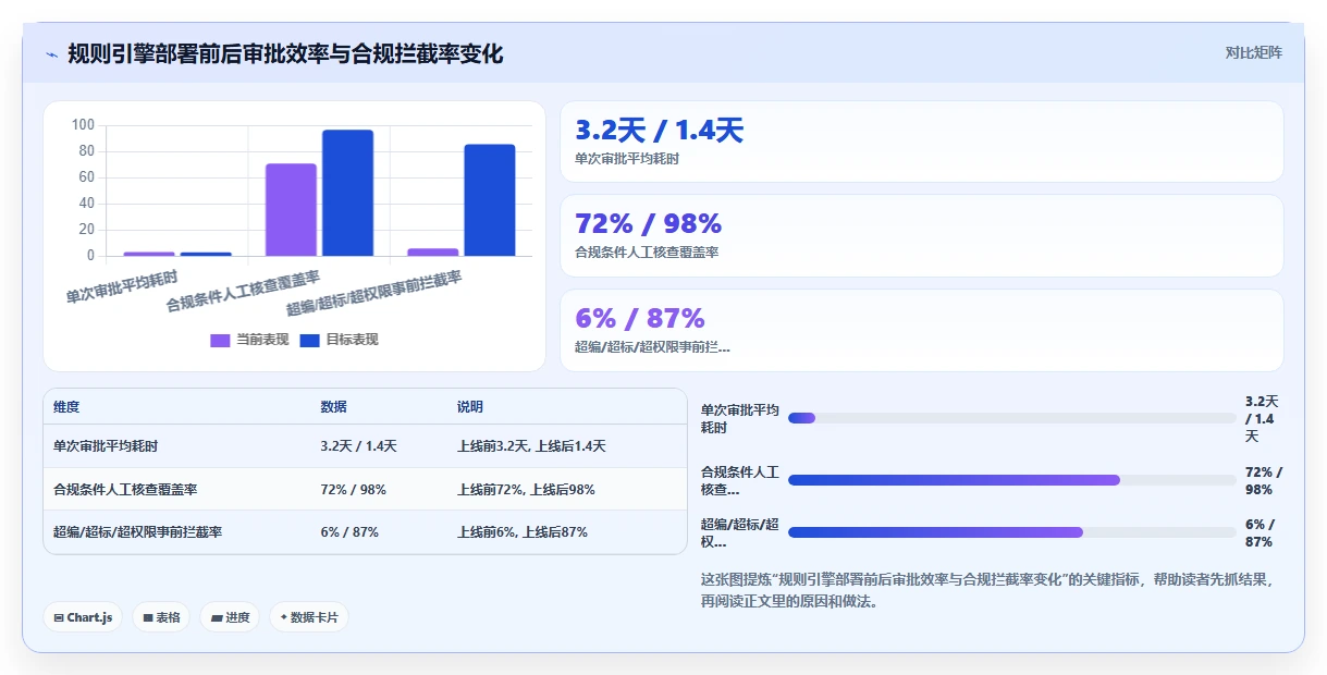 国企数字化人事系统如何兼顾合规与效率