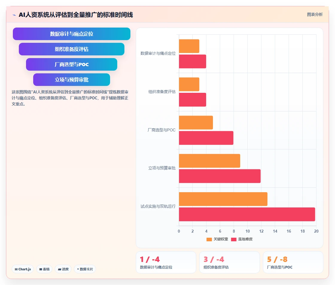 AI人力资源系统在服务业的应用优秀案例汇编