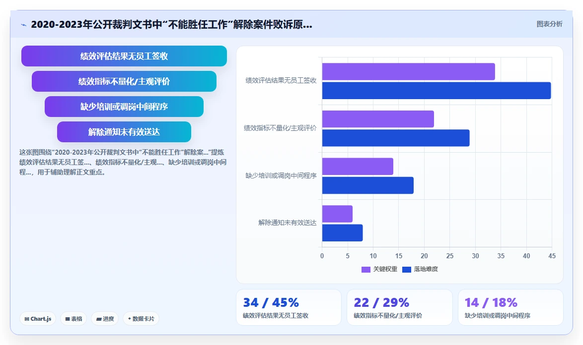 如何利用AI人事系统规避劳动法风险
