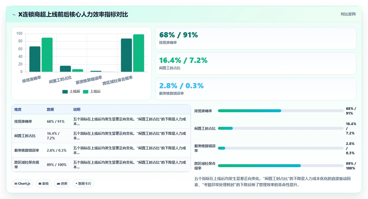 连锁零售人力成本优化AI人事系统应用案例
