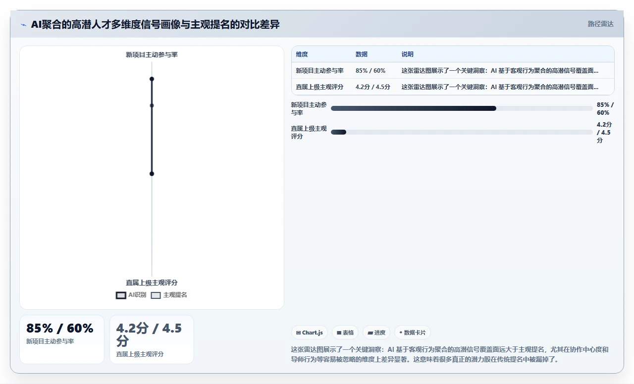 AI人事系统全流程可视化如何提升效率