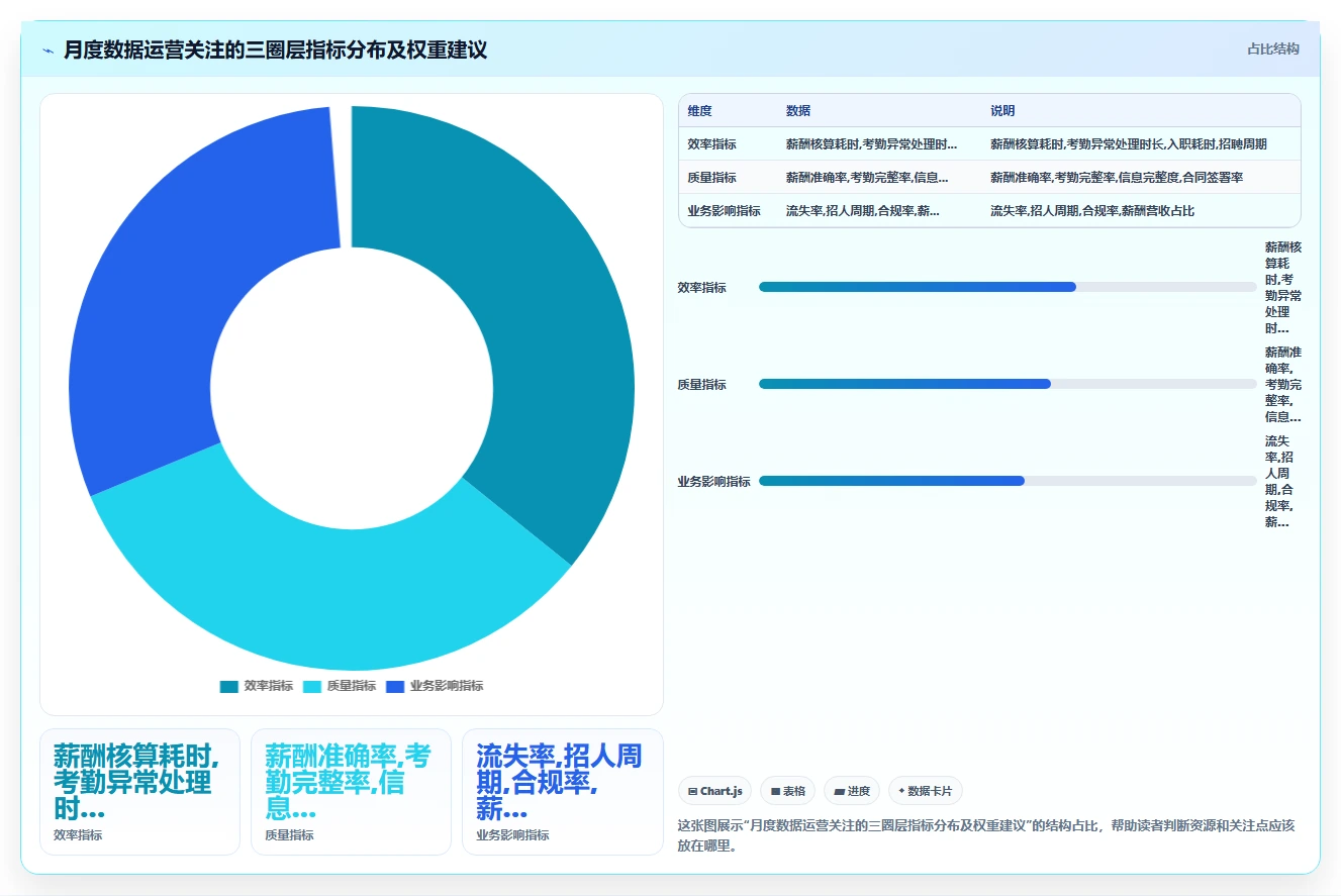 AI人事系统在物流行业的具体操作指南