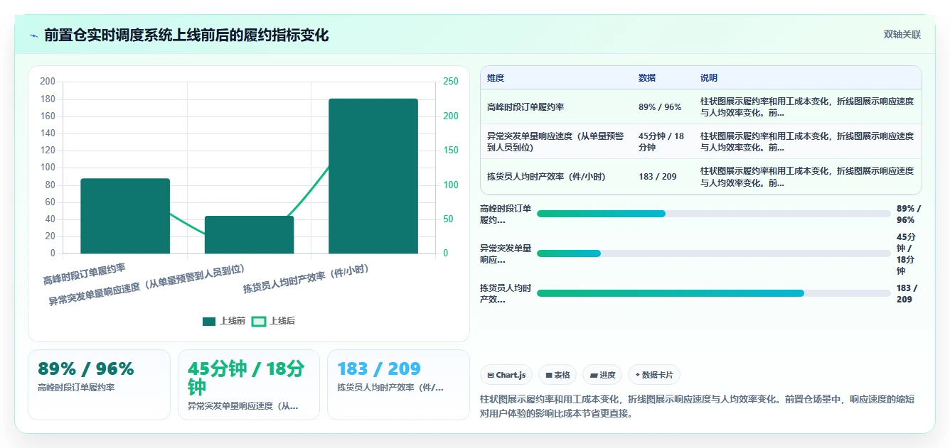 AI人事系统在零售行业的应用价值对比