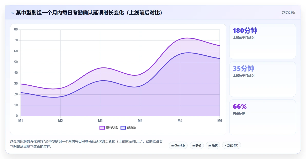 影视行业智能HR系统剧组人员灵活统筹