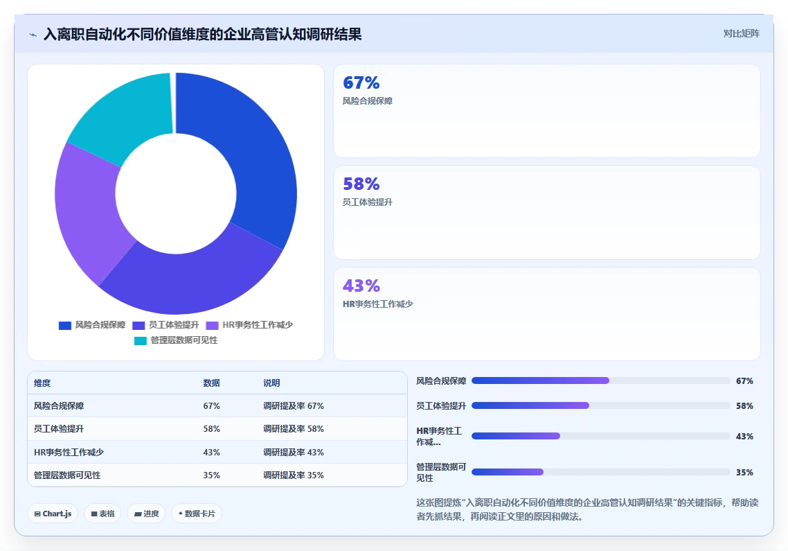 智能HR系统如何自动化处理入离职