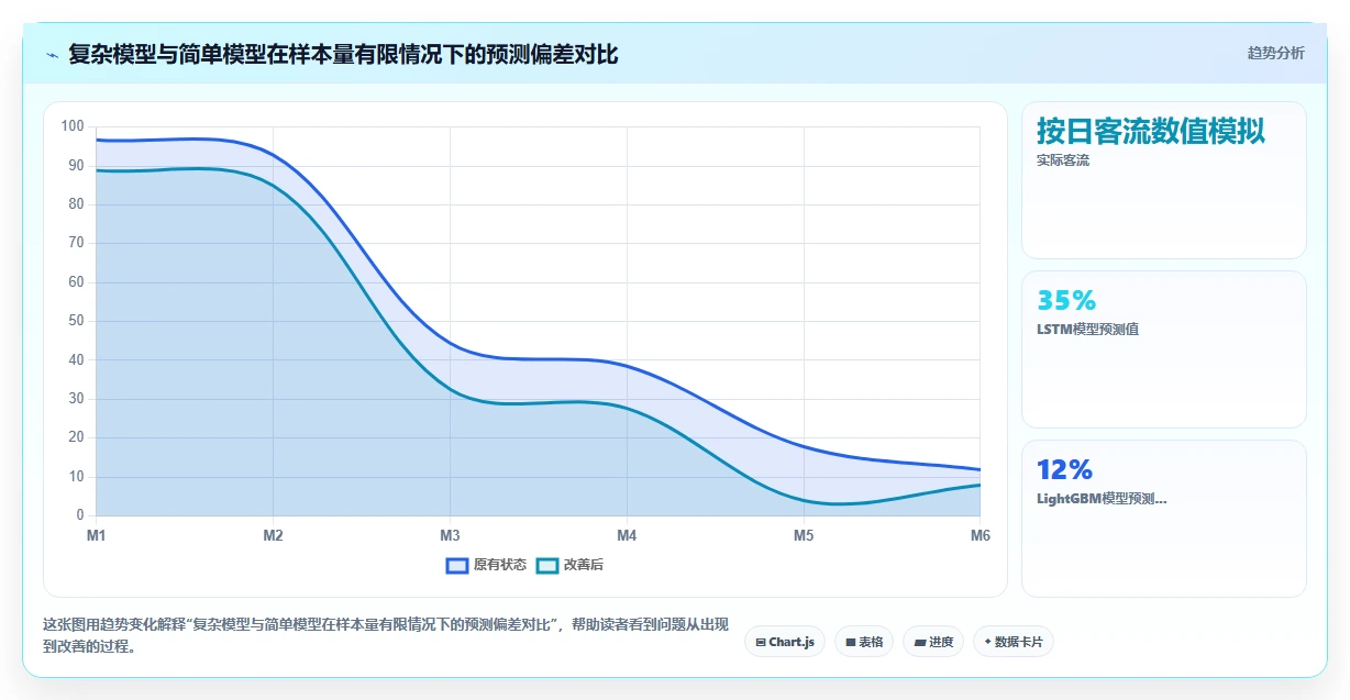 线下门店AI智能排班系统客流预测联动