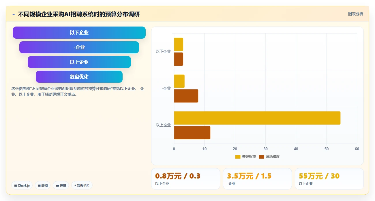 AI招聘专员价格一览表
