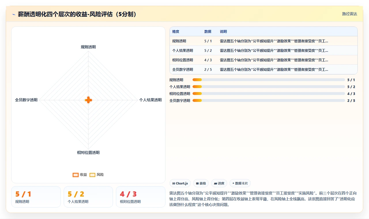 实现薪酬激励透明化的AI人事系统全面薪酬方案