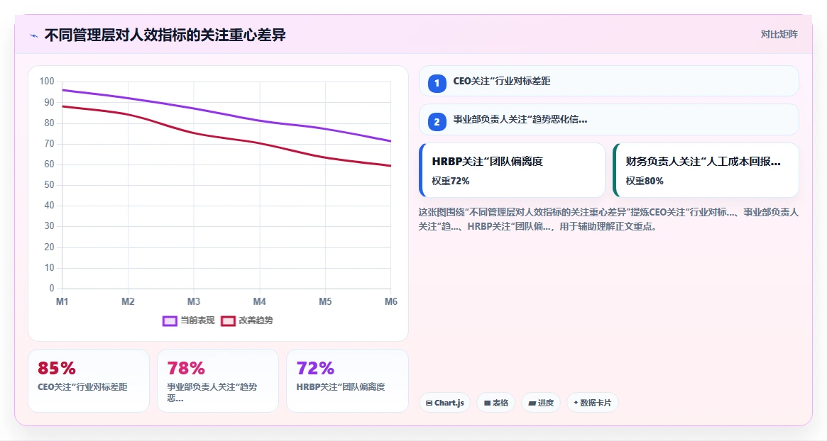 如何利用AI人力资源系统进行组织人效分析