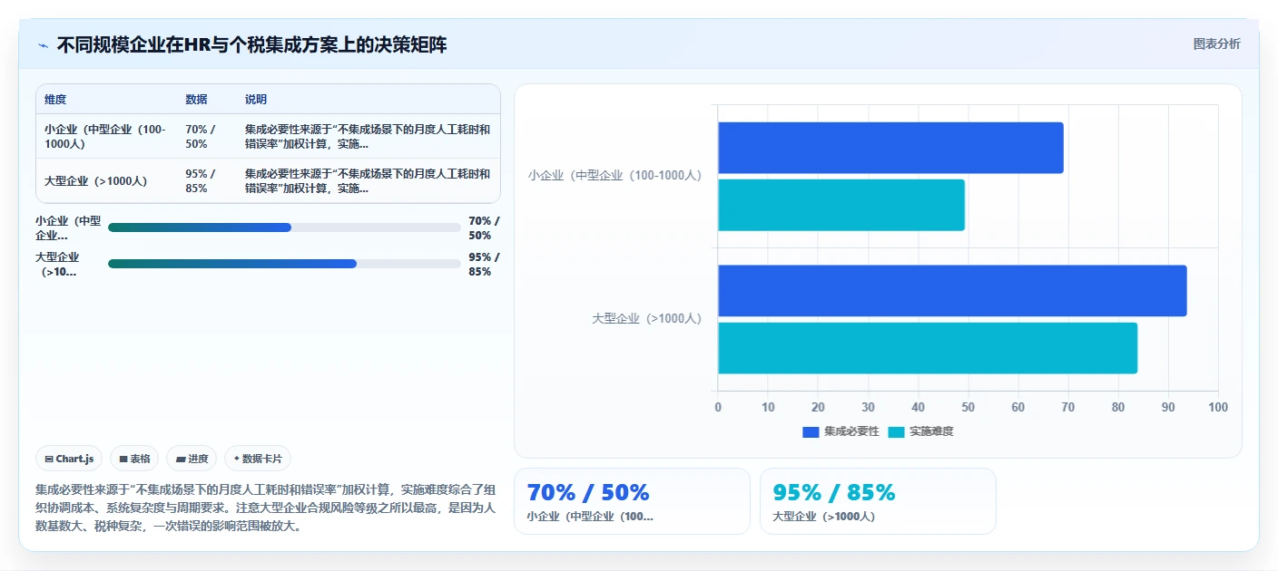 人力资源数字化系统与个税系统集成最佳实践