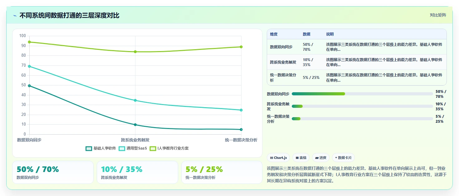 智能人事系统助力教育行业数字化转型