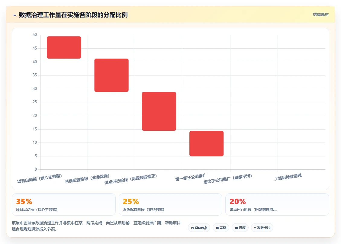 AI人事系统在集团公司的具体实施步骤