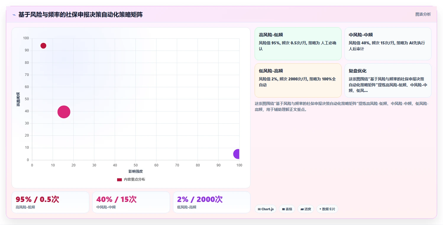 AI人事系统对接社保系统的技术方案