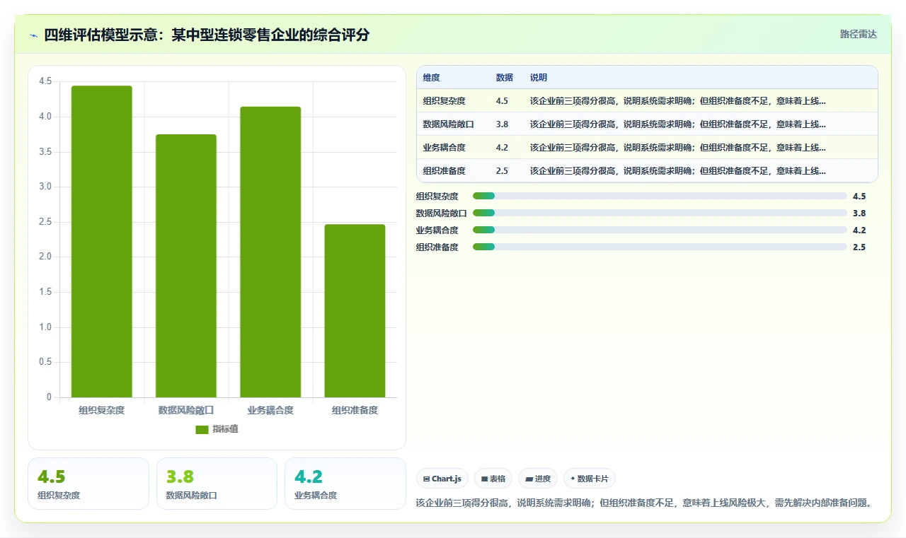 人力资源数字化系统适合哪些企业