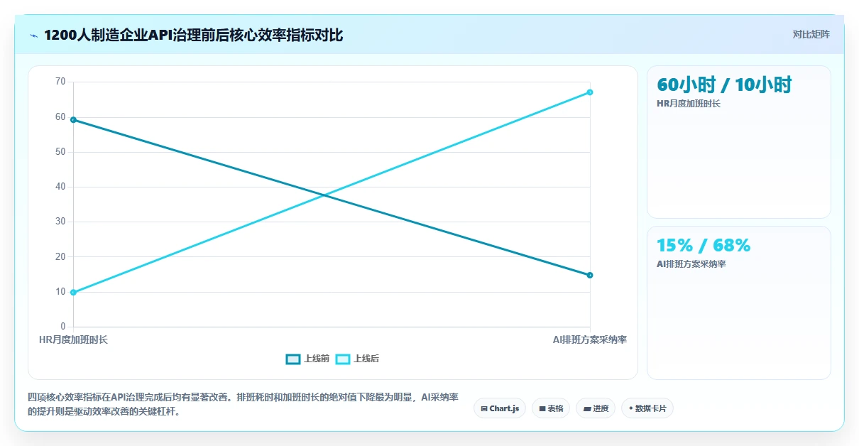 如何最大化AI人事系统数据集成API的价值
