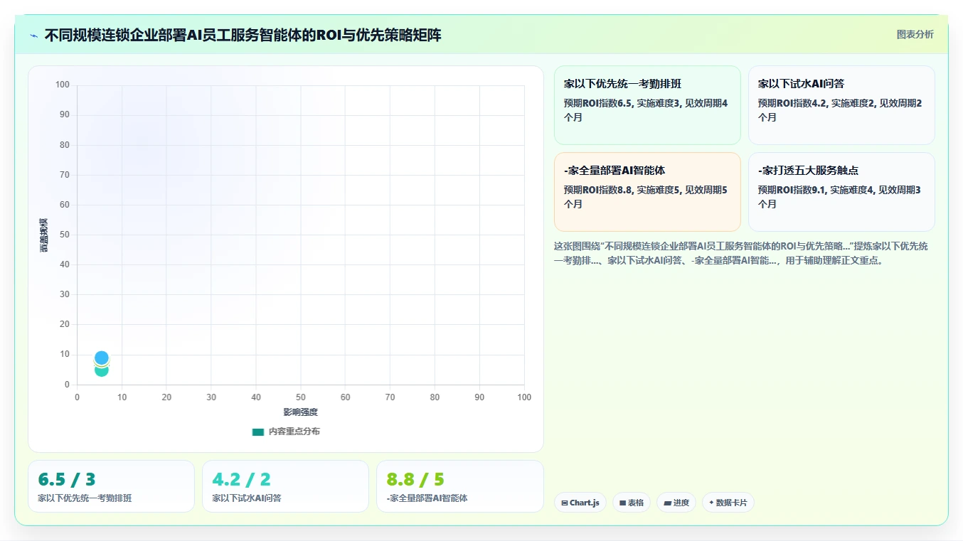 多门店企业行业AI人事系统员工服务智能体的最佳实践