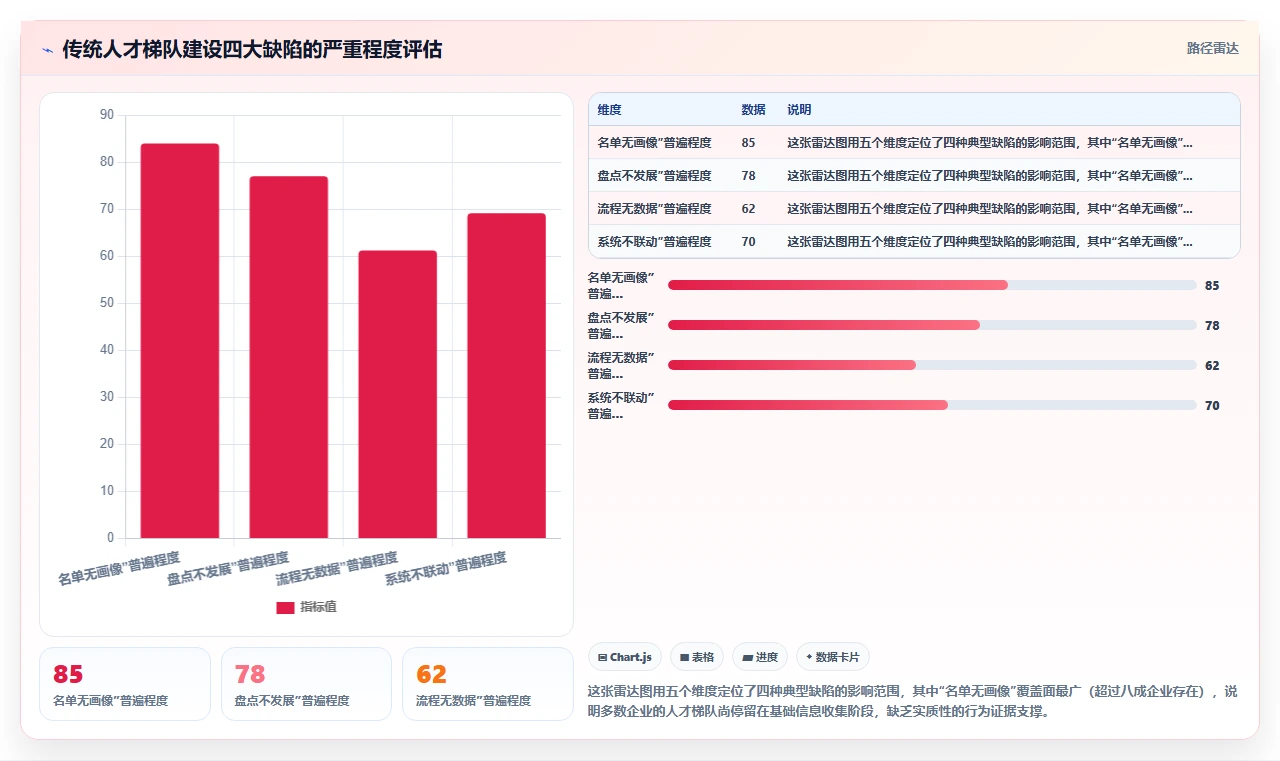 如何通过智能HR系统搭建人才梯队
