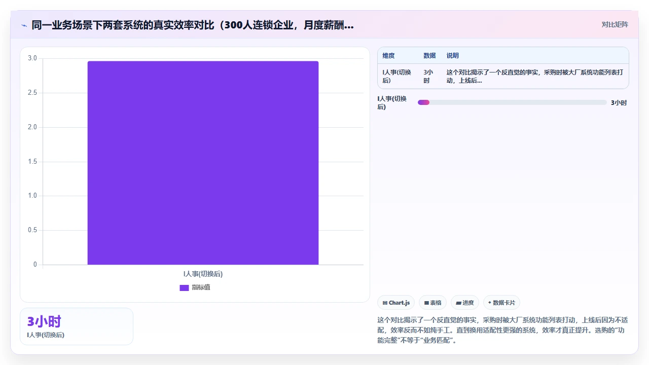 人事系统排行榜，大厂不一定好