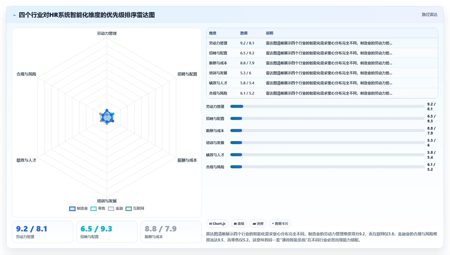 人力资源数字化系统智能化程度的行业对比
