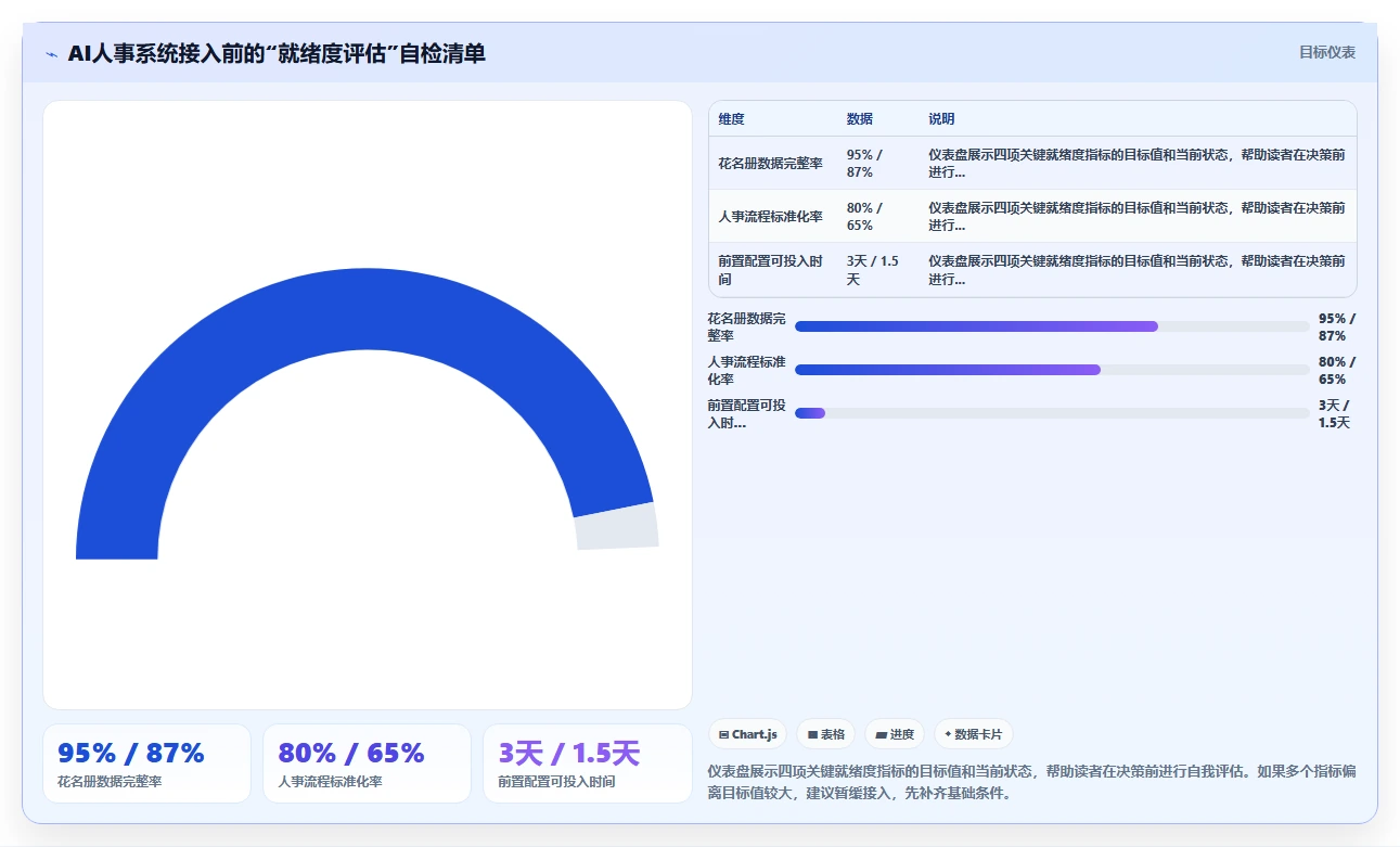 在飞书中使用AI人事系统的效率提升实测