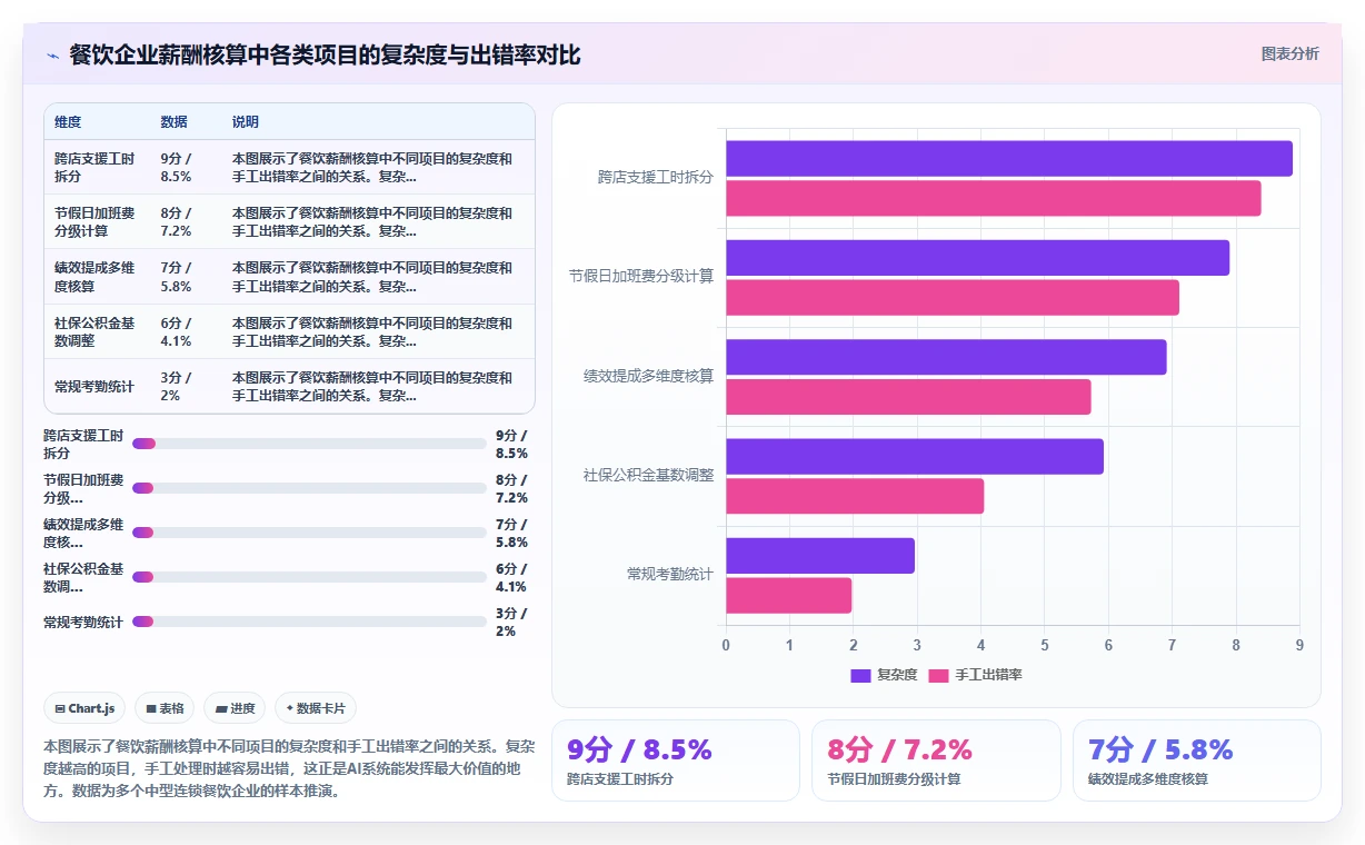 餐饮行业企业AI人事系统选型指南