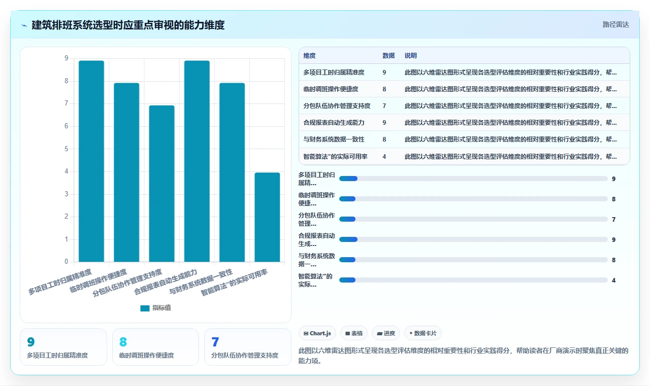 建筑工程企业智能人事系统项目制排班