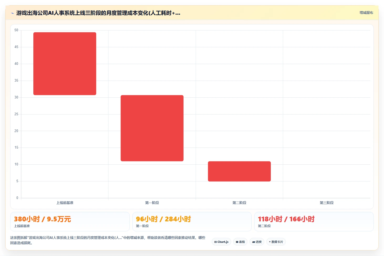 互联网公司用AI人事系统管理远程分布式团队经验