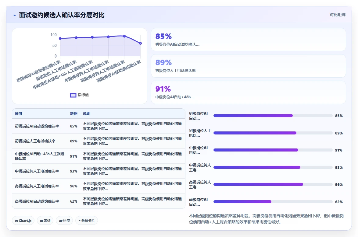 AI人力资源系统vs
