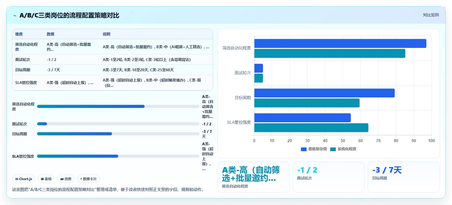 智能HR系统优化企业招聘周期过长的方案