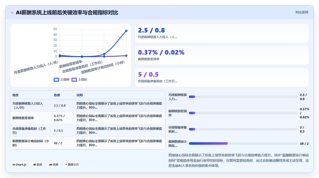 金融行业企业AI人事系统应用场景